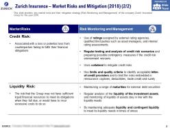 Zurich insurance market risks and mitigation 2018
