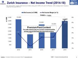 Zurich insurance net income trend 2014-18