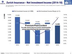 Zurich insurance net investment income 2014-18