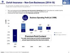 Zurich insurance non core businesses 2014-18