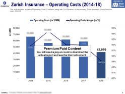Zurich insurance operating costs 2014-18