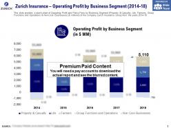 Zurich insurance operating profit by business segment 2014-18