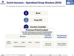 Zurich insurance operational group structure 2018