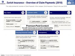 Zurich Insurance Overview Of Claim Payments 2018