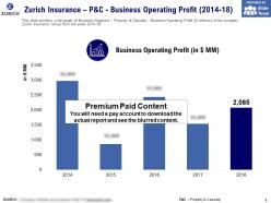 Zurich insurance p and c business operating profit 2014-18