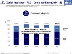 Zurich insurance p and c combined ratio 2014-18