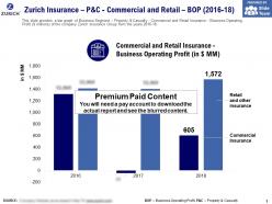 Zurich insurance p and c commercial and retail bop 2016-18