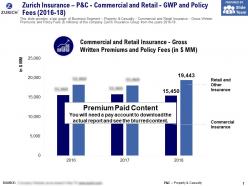 Zurich insurance p and c commercial and retail gwp and policy fees 2016-18