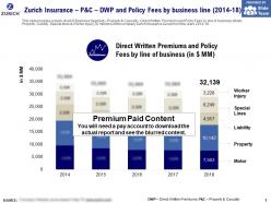 Zurich insurance p and c dwp and policy fees by business line 2014-18