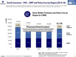 Zurich insurance p and c dwp and policy fees by region 2014-18