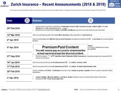Zurich insurance recent announcements 2018-2019