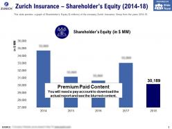 Zurich Insurance Shareholders Equity 2014-18