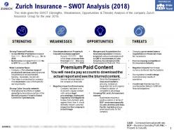 Zurich Insurance SWOT Analysis 2018
