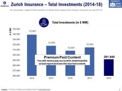 Zurich insurance total investments 2014-18