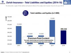 Zurich insurance total liabilities and equities 2014-18
