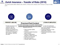 Zurich insurance transfer of risks 2018