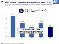 Zurich insurance underwriting and policy acquisition costs 2014-18