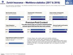 Zurich insurance workforce statistics 2017-2018
