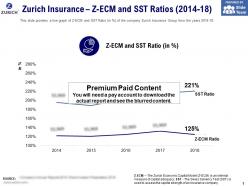 Zurich insurance z ecm and sst ratios 2014-18
