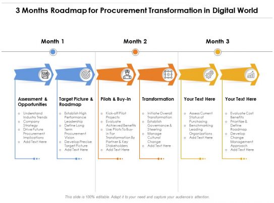 Procurement Roadmap - Slide Team