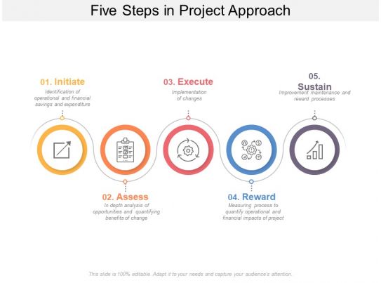 Project Approach - Slide Team
