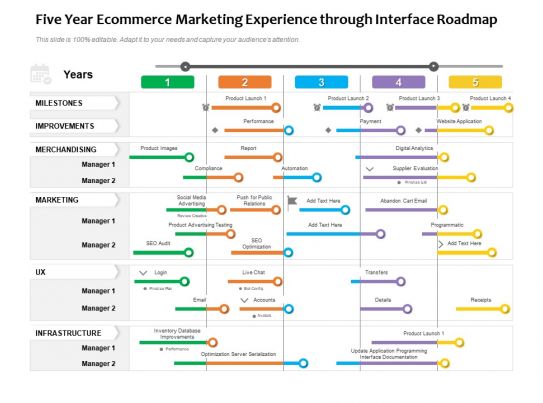 Ecommerce Roadmap Slide Team