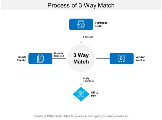 Three Way Match Slide Team