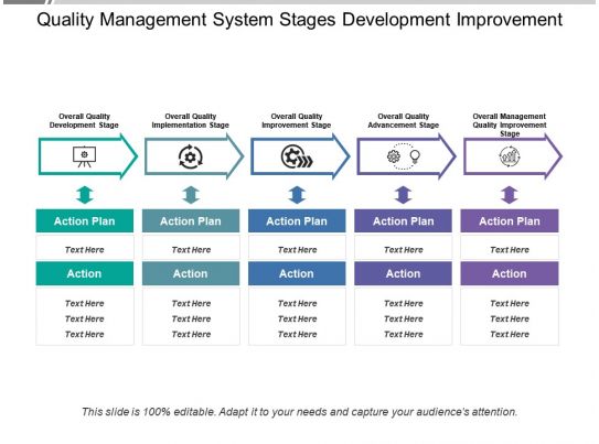 Stages Improvement - Slide Team