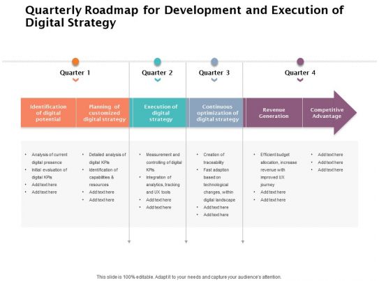 Digital Strategy Roadmap - Slide Team