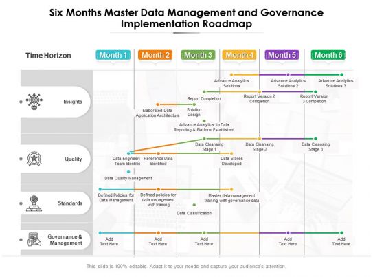 Data Governance Roadmap Slide Team