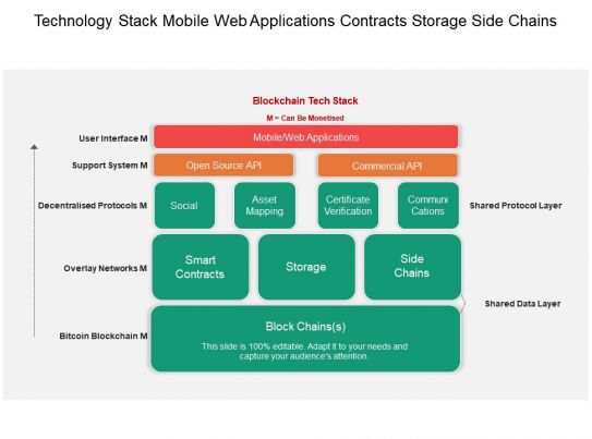 Information Technology Stack 7 Layers Diagram Powerpoint Templates Images