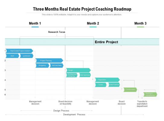 Real Estate Roadmap - Slide Team