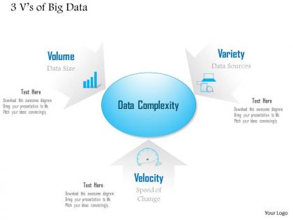 0115 3 vs of big data showing challenges and complexity of analysis ppt slide