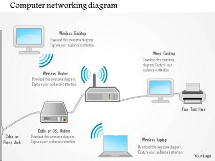 0115 computer networking diagram showing wireless and wired computers ppt slide