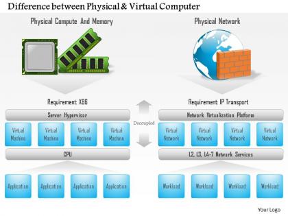 0115 difference between physical and virtual computer ppt slide