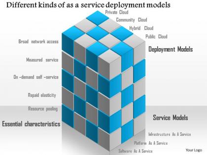 0115 different kinds of as a service deployment models ppt slide