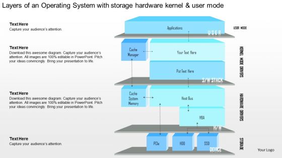 0115 layers of an operating system with storage hardware kernel and user mode ppt slide