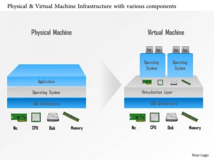 0115 physical and virtual machine infrastructure with various components ppt slide
