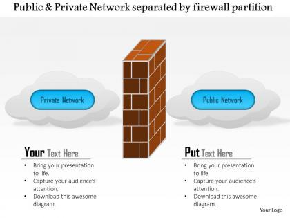 0115 public and private network separated by a firewall partition ppt slide