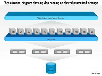 0115 virtualization diagram showing vms running on shared centralized storage ppt slide