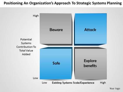 0314 an organization approach to strategic systems planning powerpoint presentation