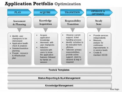 0314 application portfolio optimization powerpoint presentation
