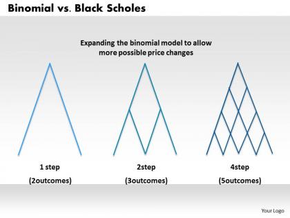 0314 binomial vs black scholes powerpoint presentation