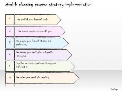 0314 business ppt diagram implementation of wealth planning process powerpoint template