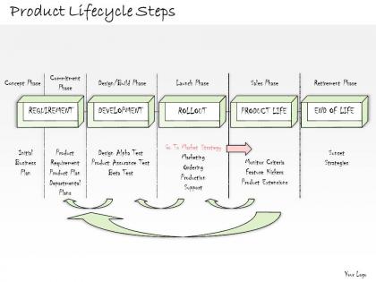 0314 business ppt diagram steps of product lifecycle powerpoint template