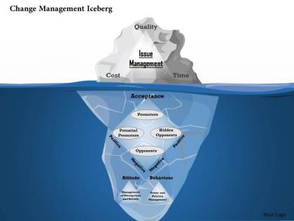 0314 change management iceberg powerpoint presentation
