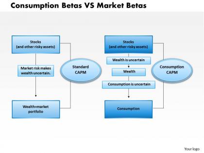 0314 consumption betas vs market betas powerpoint presentation