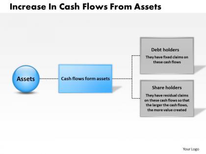 0314 increase in cash flows from assets powerpoint presentation