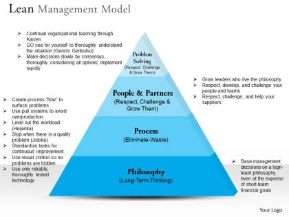 0314 lean management model powerpoint presentation