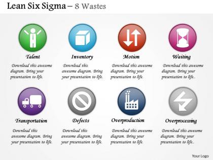 0314 lean six sigma eight types of waste powerpoint presentation